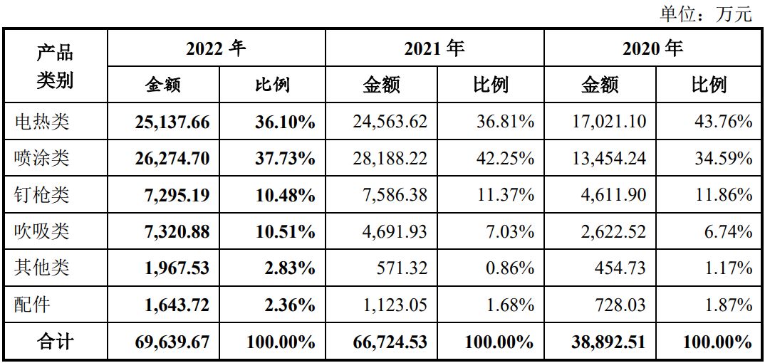 新莱福、经纬股份、普莱得、同星科技四家创业板企业注册