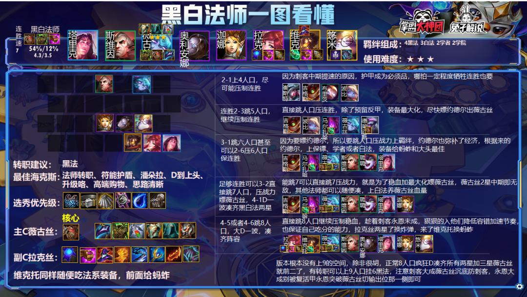 云顶11.13版本巨魔阵容,11.4巨魔云顶之弈阵容