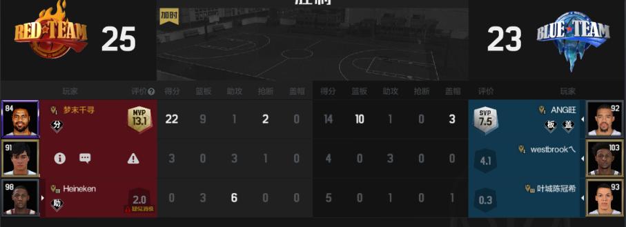 nba2kol2千万全能球员推荐,nba2kol2宝藏男孩中锋