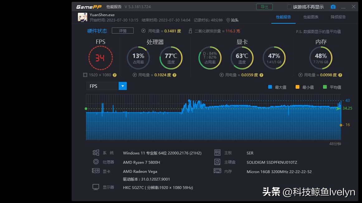 千元迷你主机天花板？零刻SER5MAX深度评测，性能全释放
