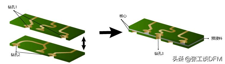 如何一秒看懂pcb叠层图,pcb板叠层顺序调整