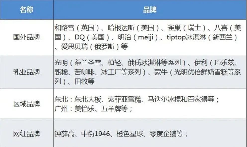 4大增长模型：低价空位，价格杀手;品质迭代，更好更贵...