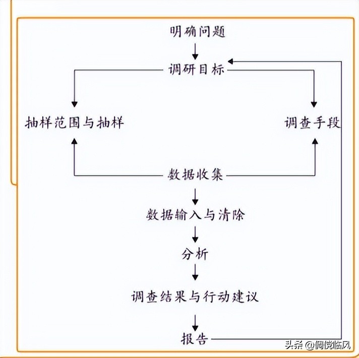 市场营销通论最新版笔记,市场营销专业解读1