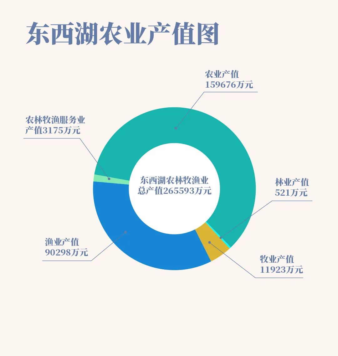 三分钟看懂武汉城市,30秒了解黄冈