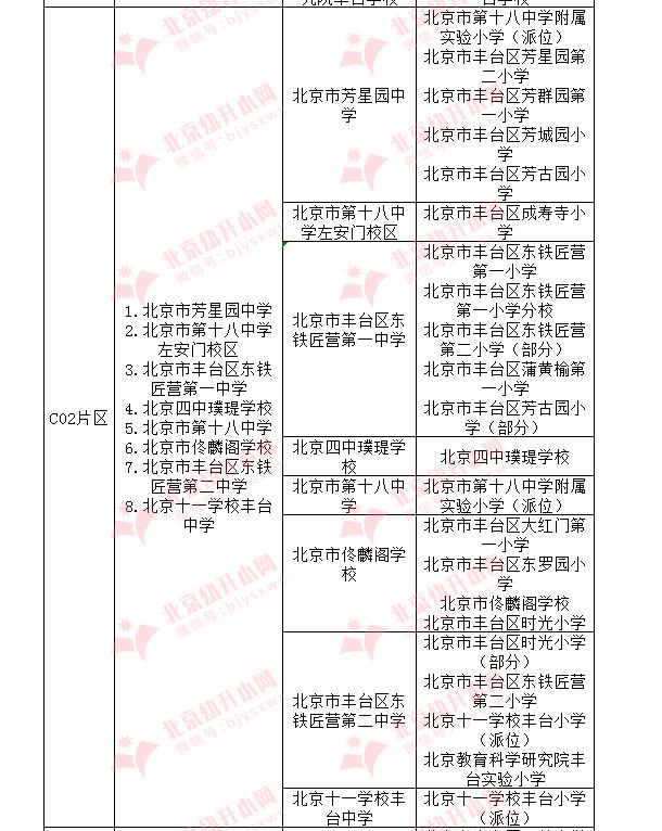 北京宋家庄有什么学区,北京宋家庄发展前景