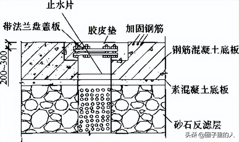 沉井施工技术,基坑支护结构施工之沉井