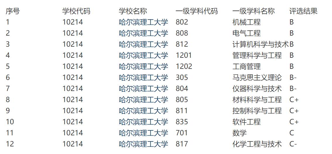 电缆界的黄埔军校是哪个学校,电线电缆专业大学