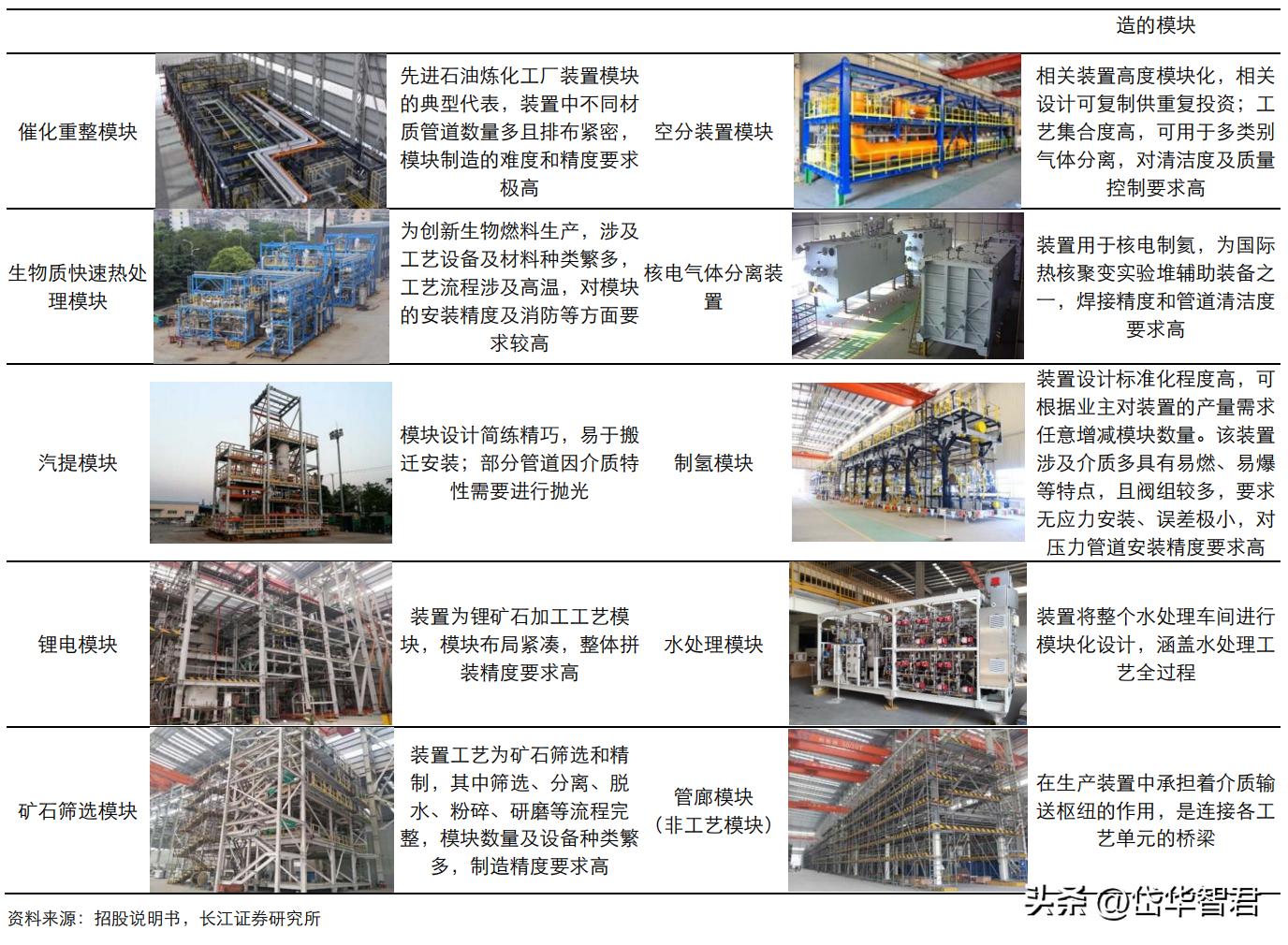 设备更新概念股利柏特,湛江利柏特模块制造有限公司简介