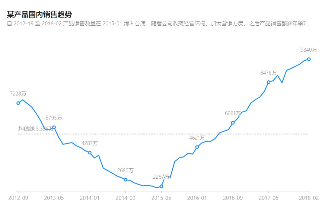 数据分析excel表格操作大全,数据分析excel精品