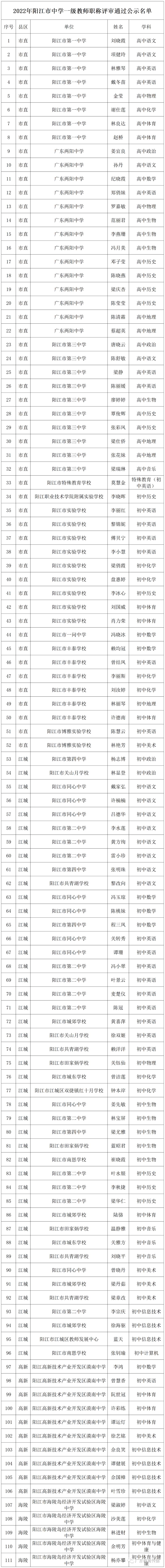 江西省高级教师职称评审公示,教师评职称公示名单去哪里看