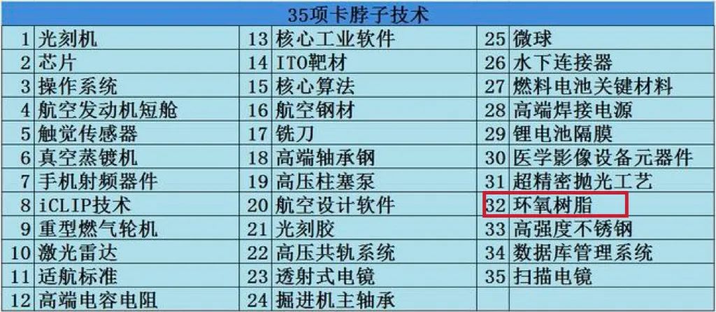 攻克“进口替代”！陕西科大“特聘教授”获6000万投资