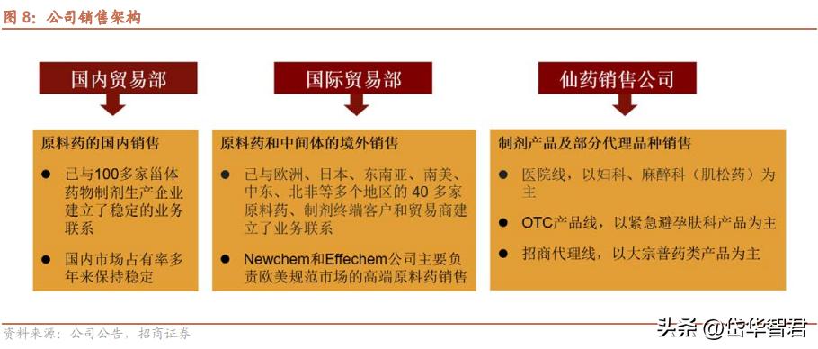 仙琚制药高端制剂国际化建设项目,仙琚制药甾体激素
