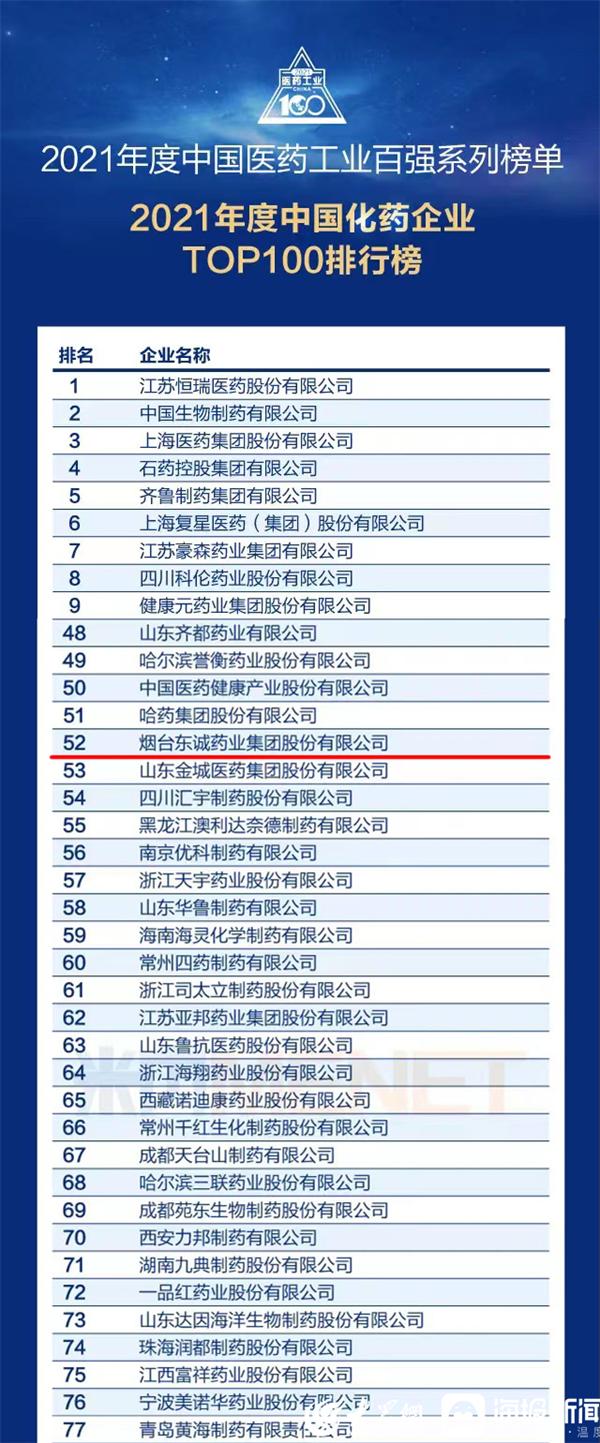 东诚药业第一季度报告,东诚药业业绩