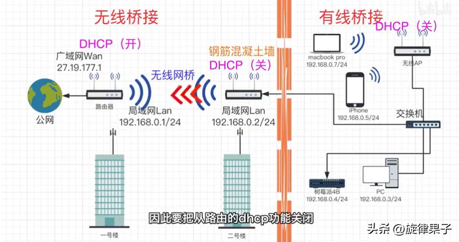 网络路由器怎么发挥它的全部作用,路由器各个功能作用图解