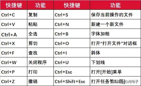 电脑键盘快捷键大全一览表图片,笔记本电脑标点符号快捷键大全