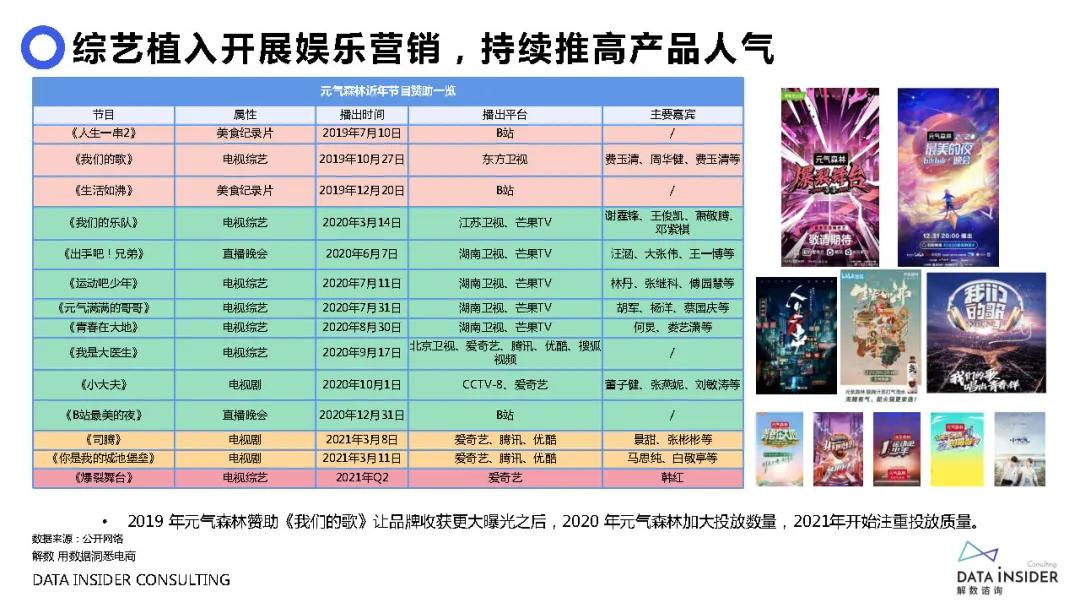 元气森林是如何做品牌营销的,元气森林营销分析