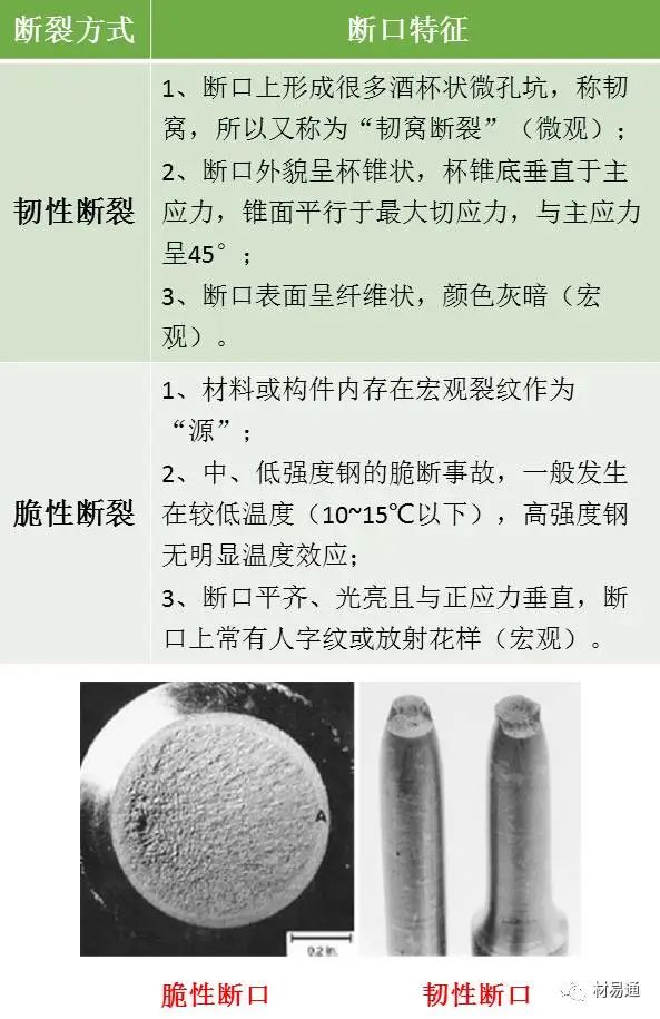 疲劳裂纹断口特征,一组图看懂材料裂纹与断口分析