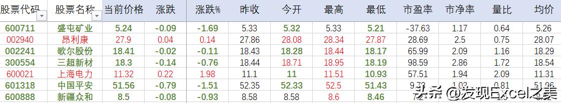 excel制作当天股票走势图,excel做股票走势图