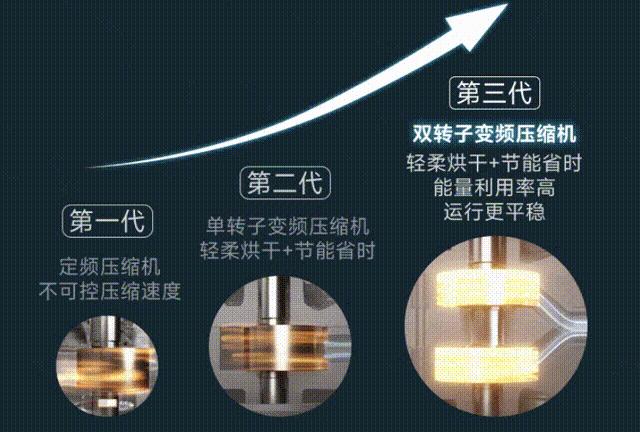 洗烘机套装怎么挑选,洗烘套装组合机怎样选