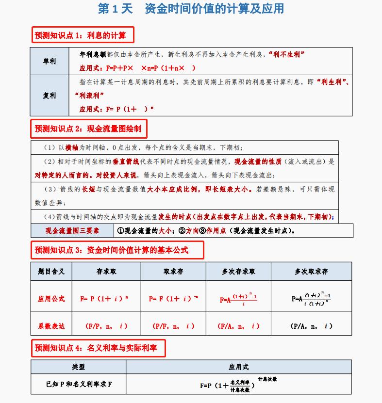 一建经济12个公式记忆口诀表,一建经济公式题型讲解