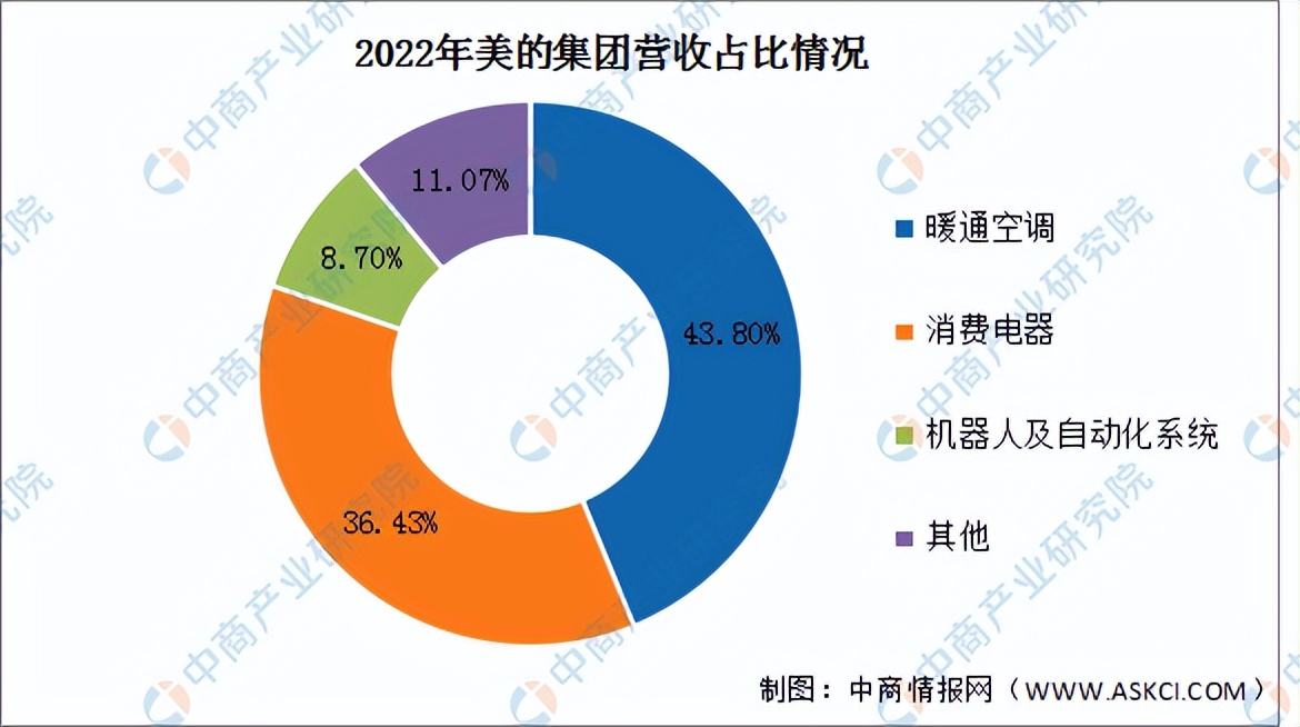 2023智能家居市场调研报告,智能家居市场前景调查分析报告