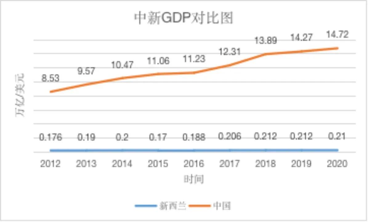 中国加入rcep优劣,rcep对中国利与弊