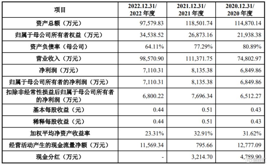 天元智能股票涨幅为啥是140多,天元智能上市首日涨幅