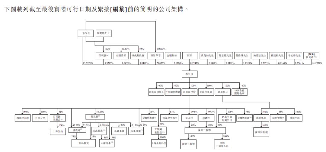 水果电商IPO：洪九果品门前冷落，百果园飞蛾扑火