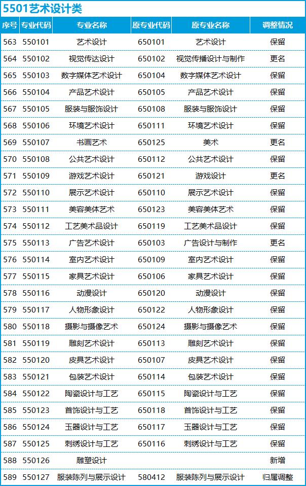 转本后怎么选专业,不打算升本应该选什么专业