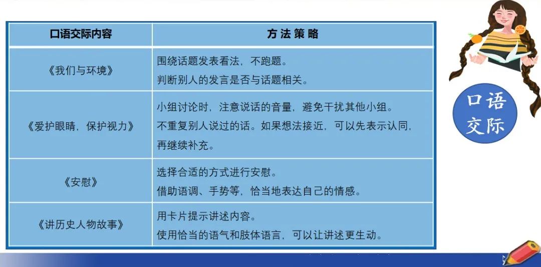 小学1-6年级开学准备攻略大全,小学开学指南来了