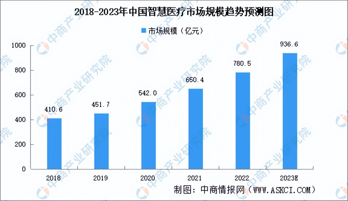 2023年中国3D打印行业产业链上中下游市场分析（附产业链全景图）