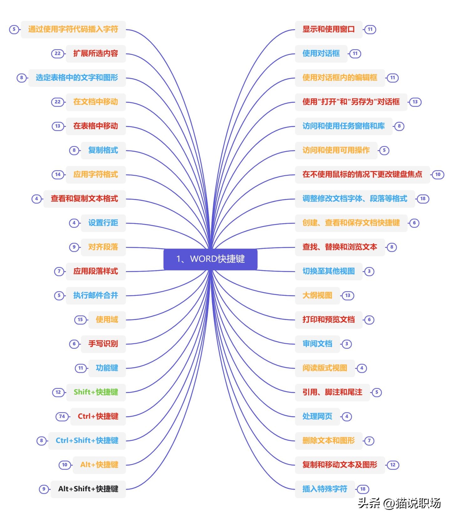wordexcelppt实用技巧,excelwordppt快捷键