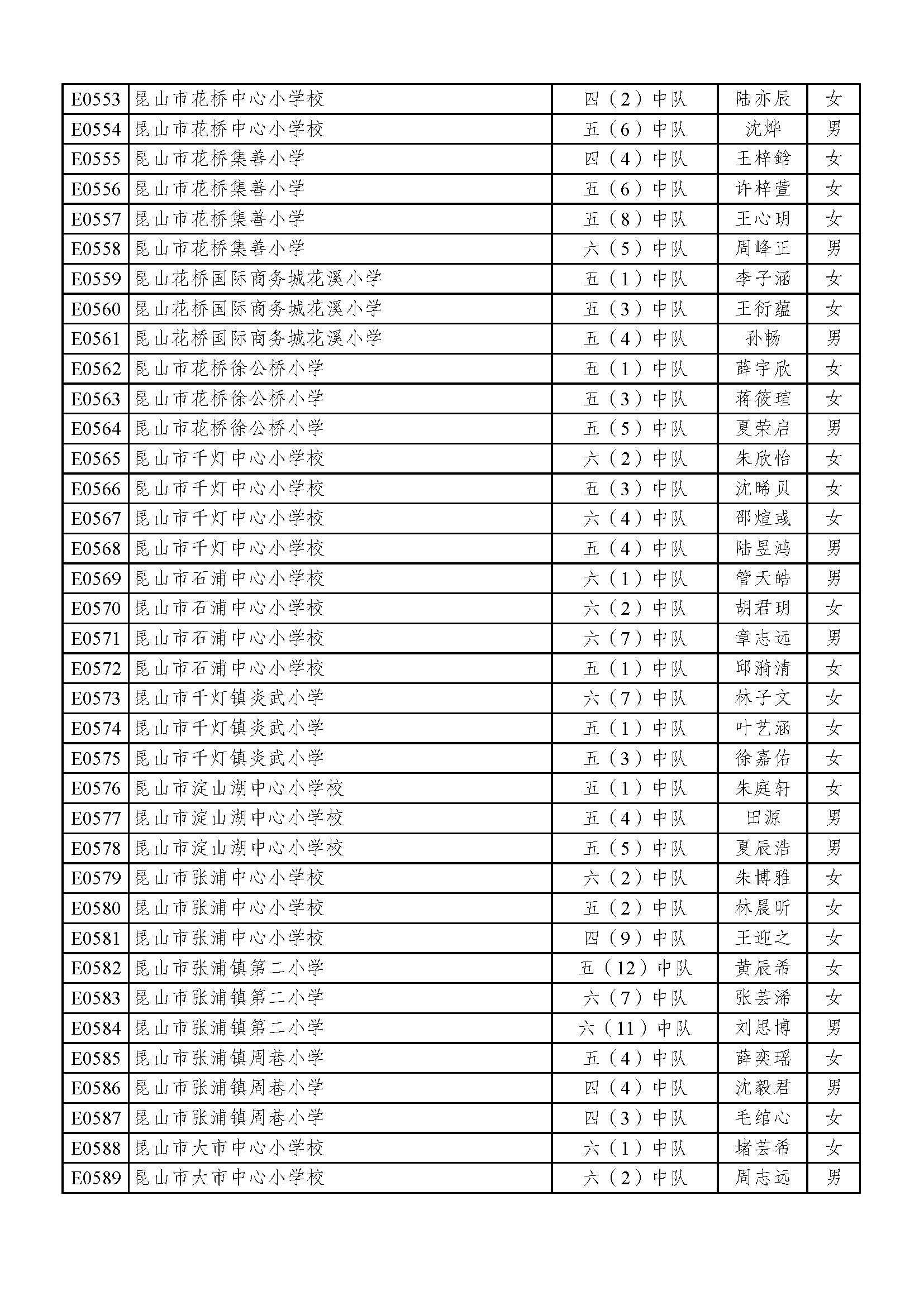 2022苏州好少年名单,2023年苏州好少年公示全部名单