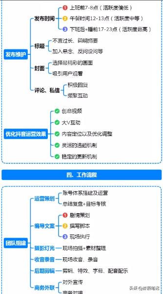 抖音短视频从零开始运营全过程,抖音运营导图
