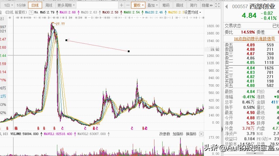 股市暴跌和08年危机,21年股市经历了什么