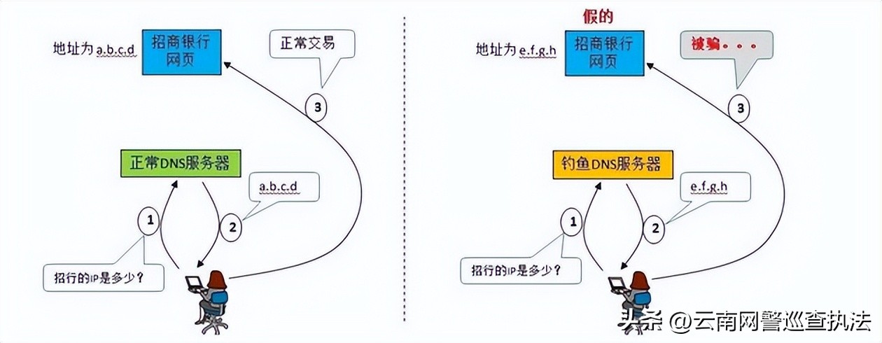 今天聊聊网络域名下的犯罪“阴影”