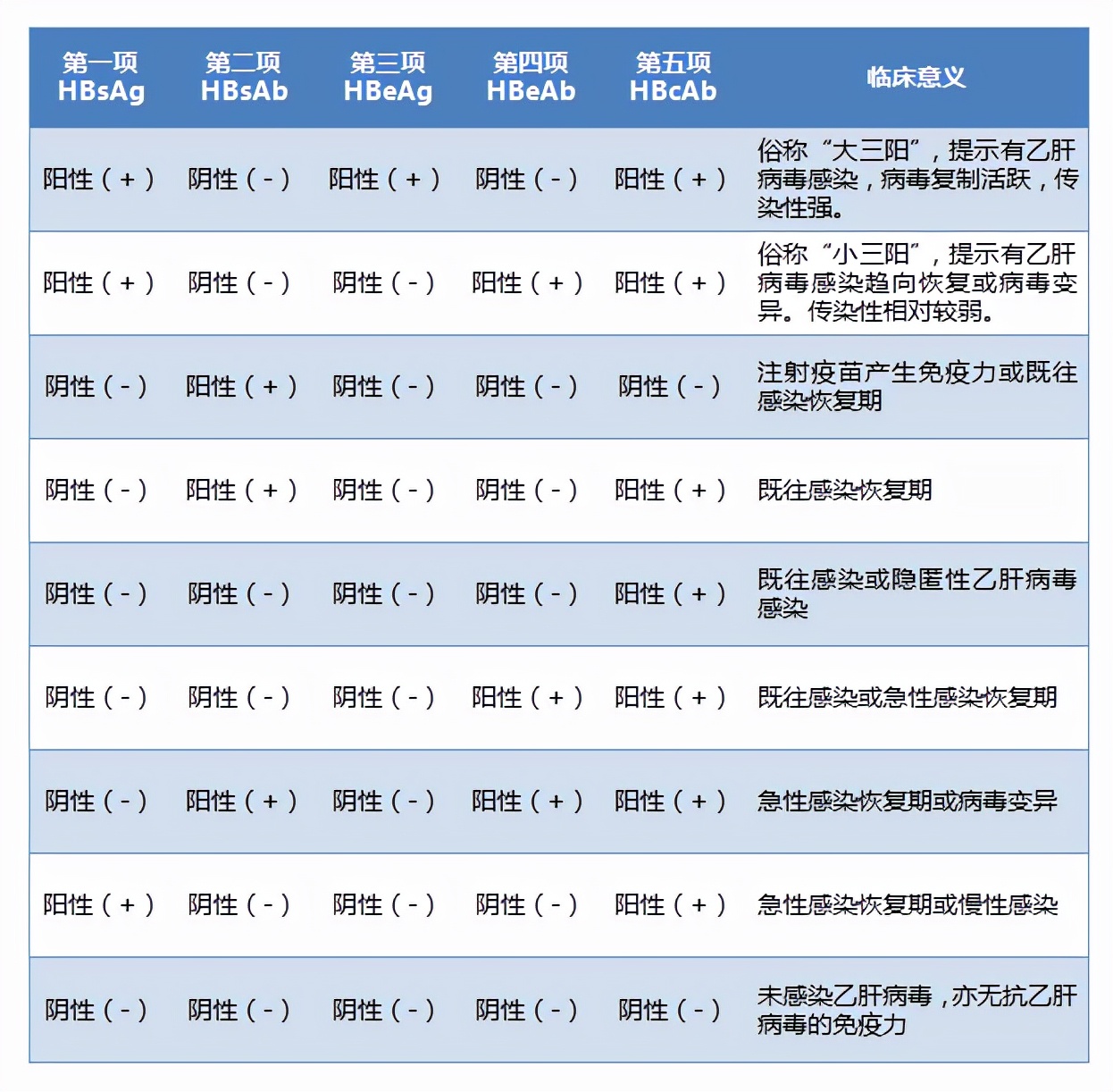 查了肝功肾功还要查尿常规吗,查完肝功还用查肝二对半吗