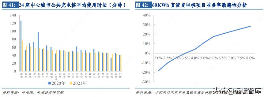 芯能科技布局分布式光伏 (芯能科技分布式光伏市场占有率)