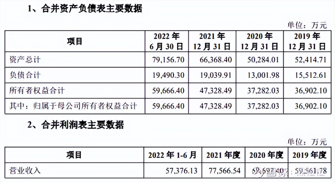 金泉申购坤泰申购,沙弥新股申购解析金泉坤泰
