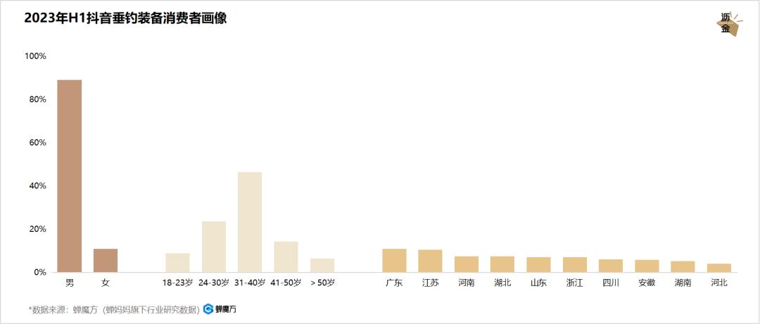 抖音钓鱼十万粉丝每月能赚多少,抖音钓鱼一年能赚多少钱