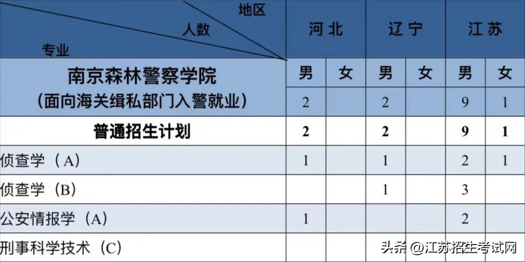 江苏警察警官学院好吗,江苏省警校报考流程