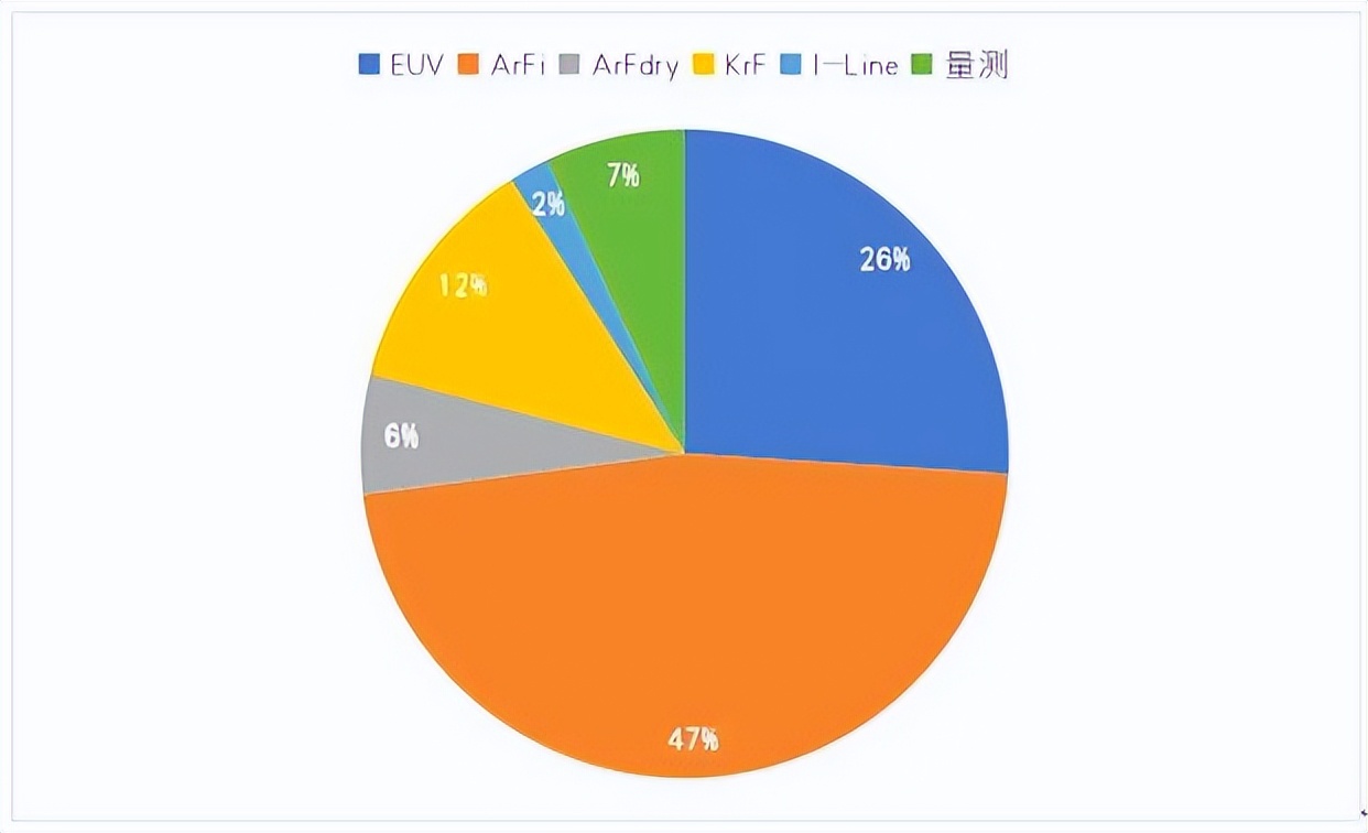 duv为何大卖,duv好吗