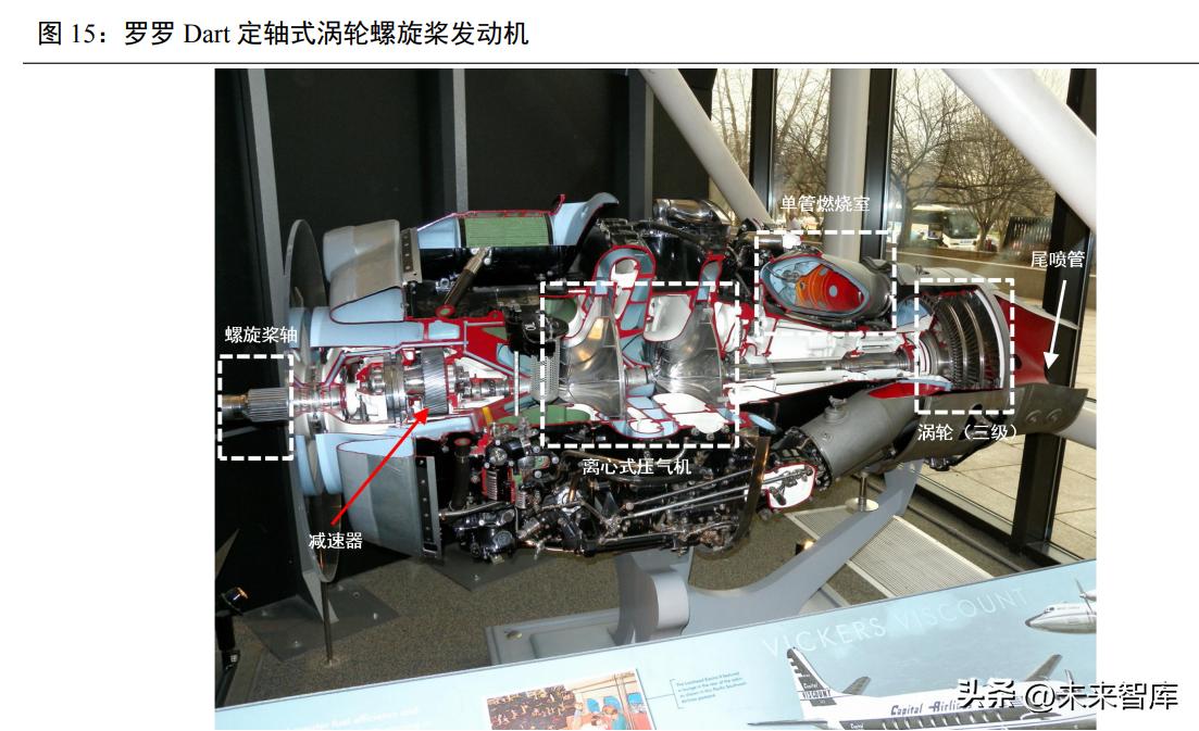 航空发动机深度报告,航空发动机新技术总结报告