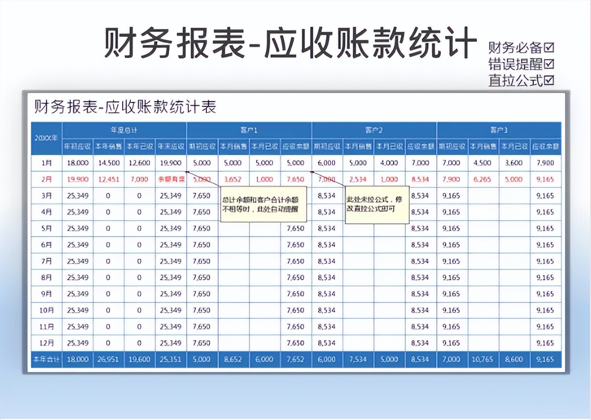 史上最全财务会计报表模板,老会计分享企业最全excel财务模板