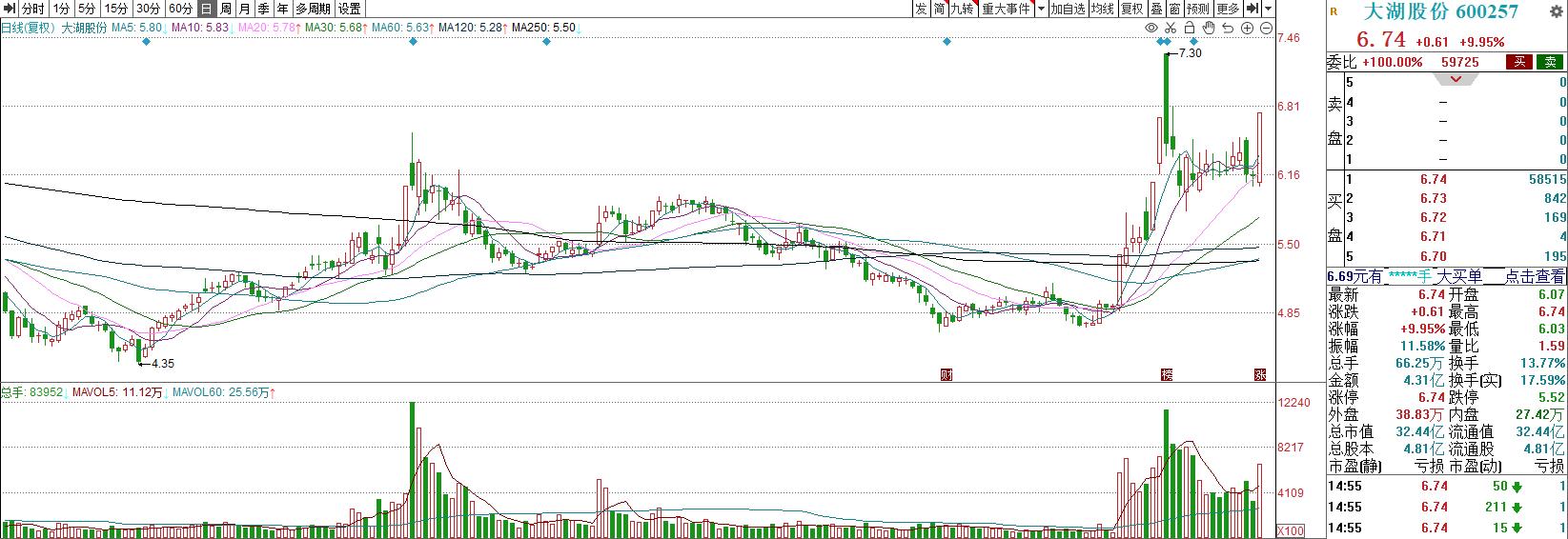 今日涨停内参,股红早盘内参