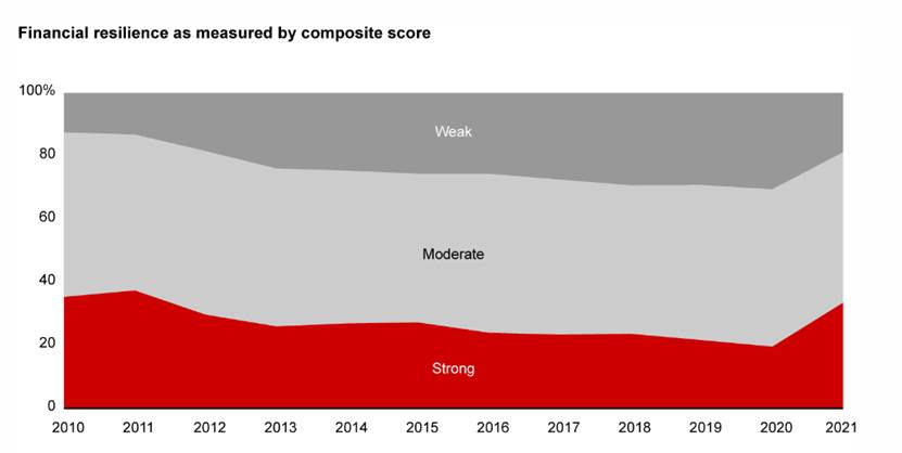 美国高校会计学排名,美国各大学财务难题