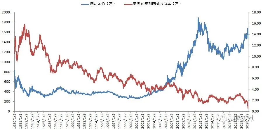 宏观经济政策调整对黄金的影响,宏观经济下的黄金投资市场