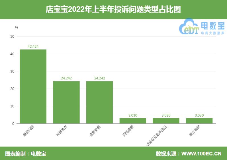 电诉宝投诉平台官网,商家挂羊头卖狗肉怎么投诉