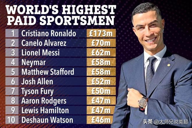 c罗加盟利雅得胜利意味着什么,c罗加盟利雅得胜利年薪多少