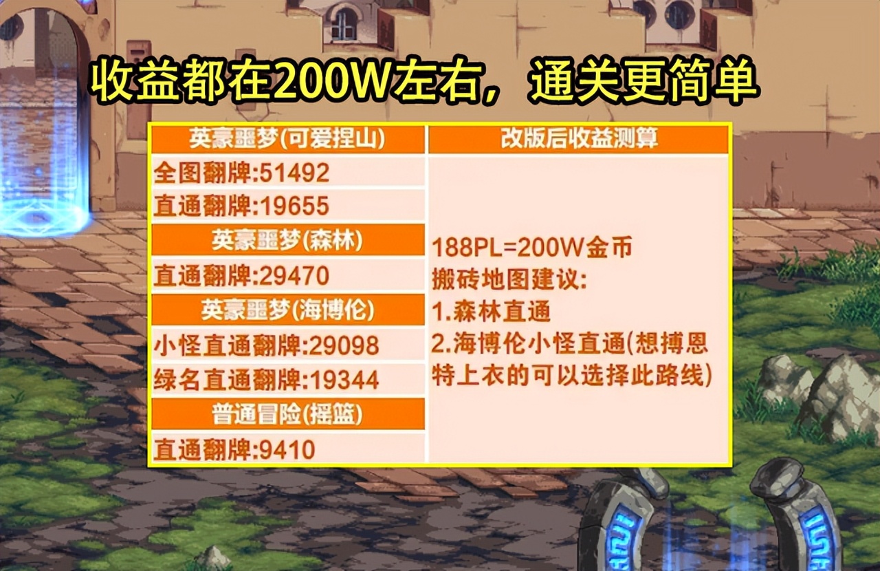 dnf110级柯涅恩山搬砖要全图吗,dnf科涅恩山刃影搬砖最佳路线